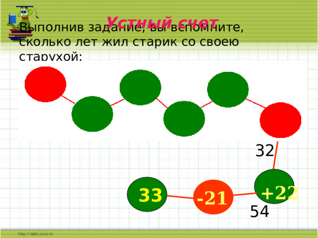 Устный счет Выполнив задание, вы вспомните, сколько лет жил старик со своею старухой: 20 +8 25 40 12 -16 56 -13 -8 +36 32 +22 33 -21 54 