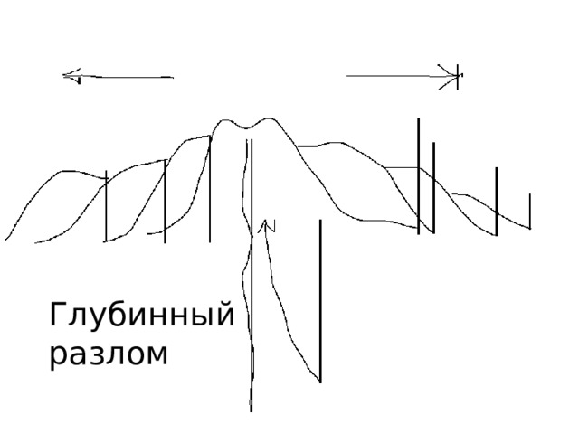 Глубинный разлом 