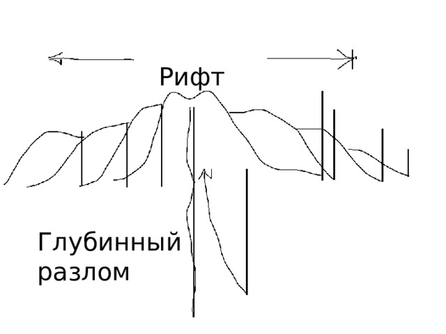 Рифт Глубинный разлом 