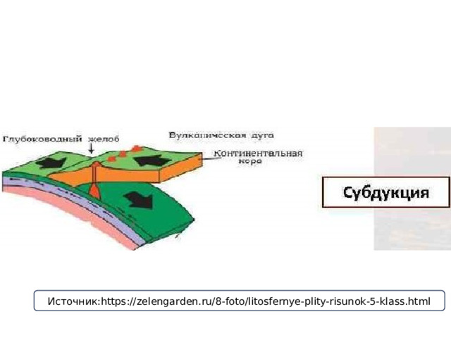 Источник:https://zelengarden.ru/8-foto/litosfernye-plity-risunok-5-klass.html 