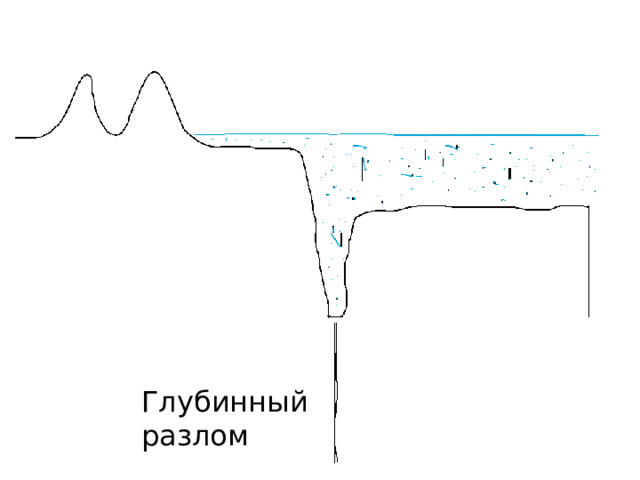 Глубинный разлом 
