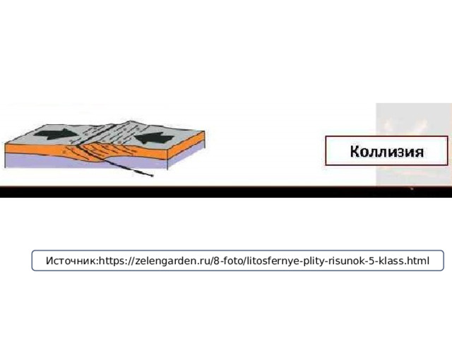 Источник:https://zelengarden.ru/8-foto/litosfernye-plity-risunok-5-klass.html 