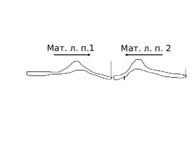 Мат. л. п.1 Мат. л. п. 2 