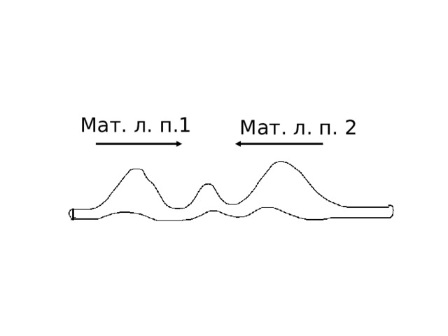 Мат. л. п.1 Мат. л. п. 2 