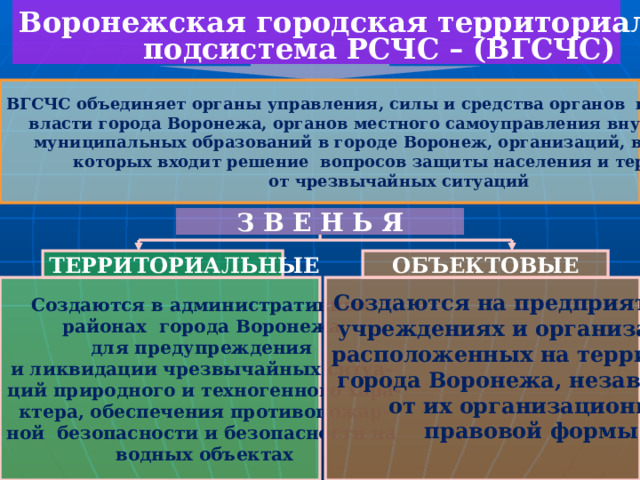  Воронежская городская территориальная подсистема РСЧС – (ВГСЧС)   ВГСЧС объединяет органы управления, силы и средства органов исполнительной власти города Воронежа, органов местного самоуправления внутригородских муниципальных образований в городе Воронеж, организаций, в полномочия которых входит решение вопросов защиты населения и территории от чрезвычайных ситуаций З В Е Н Ь Я ТЕРРИТОРИАЛЬНЫЕ ОБЪЕКТОВЫЕ С оздаются в административных Создаются на предприятиях, в учреждениях и организациях, районах города Воронежа для предупреждения расположенных на территории и ликвидации чрезвычайных ситуа- города Воронежа, независимо ций природного и техногенного хара- от их организационно- ктера, обеспечения противопожар- правовой формы ной безопасности и безопасности на  водных объектах 