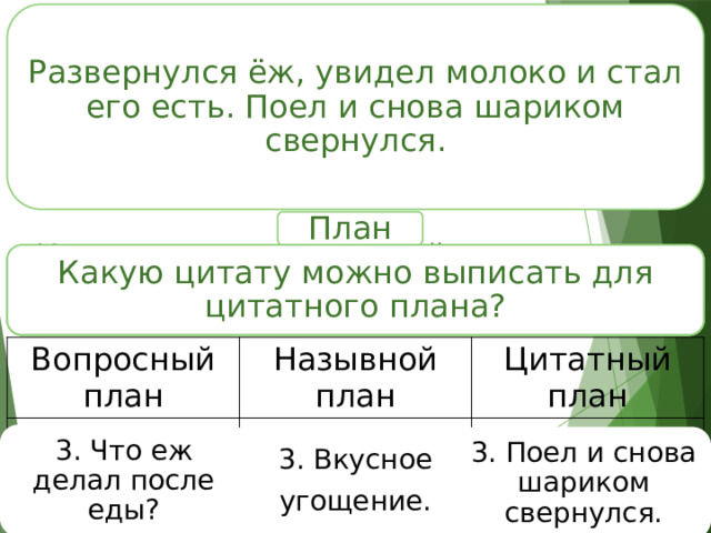 Развернулся ёж, увидел молоко и стал его есть. Поел и снова шариком свернулся.  Прочитайте третий абзац. План Какую цитату можно выписать для цитатного плана? Как его можно назвать с помощью вопроса? Как вы назовете первый пункт плана, если будете составлять назывной план? Как его можно назвать с помощью вопроса? Вопросный план Назывной план Цитатный план 3. Вкусное 3. Что еж делал после еды? угощение. 3. Поел и снова шариком свернулся. 