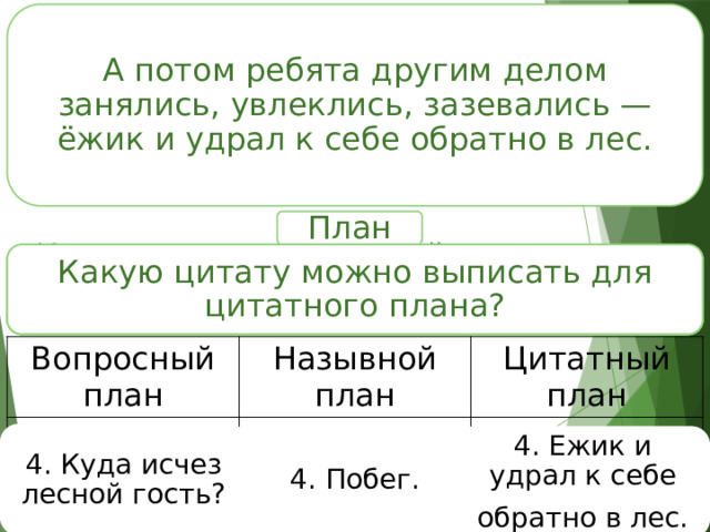 А потом ребята другим делом занялись, увлеклись, зазевались — ёжик и удрал к себе обратно в лес.  Прочитайте третий абзац. План Какую цитату можно выписать для цитатного плана? Как его можно назвать с помощью вопроса? Как вы назовете первый пункт плана, если будете составлять назывной план? Как его можно назвать с помощью вопроса? Вопросный план Назывной план Цитатный план 4. Побег. 4. Куда исчез лесной гость? 4. Ежик и удрал к себе обратно в лес. 