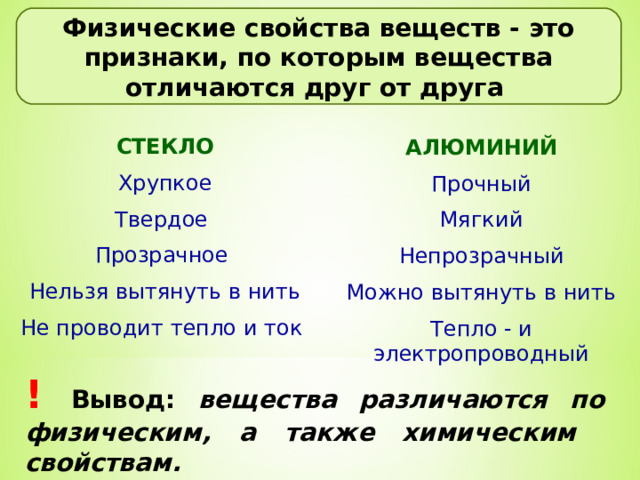  Физические свойства веществ - это признаки, по которым вещества отличаются друг от друга  СТЕКЛО  Хрупкое Твердое Прозрачное Нельзя вытянуть в нить Не проводит тепло и ток АЛЮМИНИЙ  Прочный Мягкий Непрозрачный Можно вытянуть в нить Тепло - и электропроводный ! Вывод: вещества различаются по физическим, а также химическим свойствам.  
