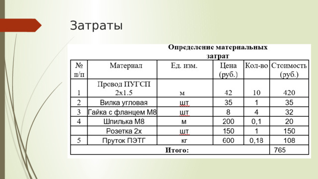 Затраты 