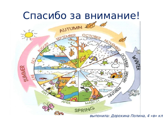 Спасибо за внимание! выпонила: Дорохина Полина, 4 «в» класс 
