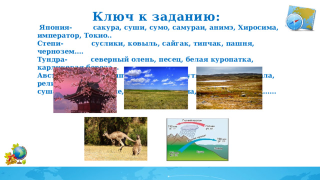 Ключ к заданию:  Япония- сакура, суши, сумо, самураи, анимэ, Хиросима, император, Токио.. Степи- суслики, ковыль, сайгак, типчак, пашня, чернозем…. Тундра- северный олень, песец, белая куропатка, карликовая береза… Австралия- эвкалипт, кенгуру, эму, утконос, динго, коала, реликт, эндемик….. Муссон- суша, море, давление, ветер, лето, зима, Дальний Восток…… 