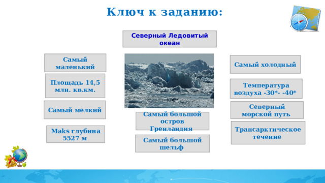 Ключ к заданию:  Северный Ледовитый океан Самый маленький Самый холодный Площадь 14,5 млн. кв.км. Температура воздуха -30*- -40* Самый мелкий Северный морской путь Самый большой остров Гренландия Трансарктическое течение Maks глубина 5527 м Самый большой шельф 