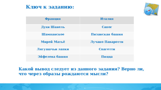 Ключ к заданию: Франция Италия Духи Шанель Сапог Шампанское Пизанская башня Мирей Матьё Лучано Паваротти Лягушачьи лапки Спагетти Эйфелева башня Пицца Какой вывод следует из данного задания? Верно ли, что через образы рождаются мысли? 