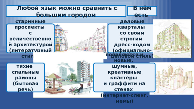 Любой язык можно сравнить с большим городом В нём есть старинные проспекты деловые кварталы со своим строгим с величественной архитектурой (литературный стиль) дресс-кодом (официально-деловой стиль) тихие появляются и новые, спальные районы шумные, креативные кластеры (бытовая речь) и граффити на стенах (интернет-сленг, мемы) 