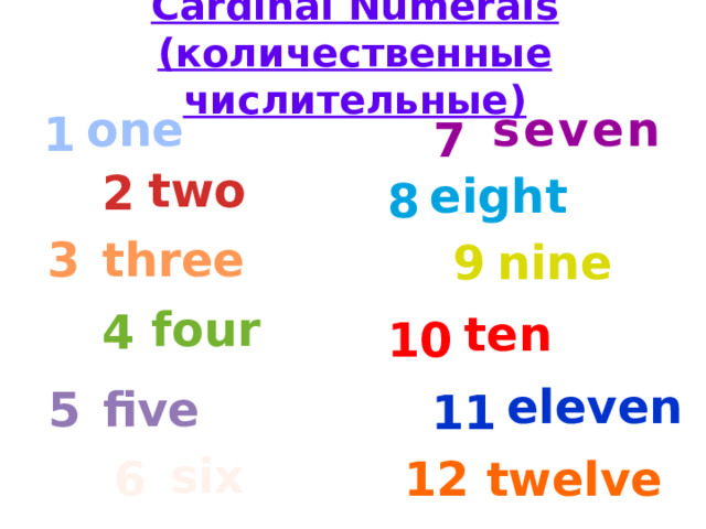 Cardinal Numerals (количественные числительные) seven one 1 7 two 2 eight 8 3 three nine 9 four 4 ten 10 eleven five 5 11 six 6 12 twelve 