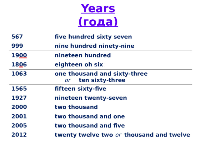 Years  (года) 567 five hundred sixty seven 999 nine hundred ninety-nine 19 00 nineteen hundred 18 0 6 eighteen oh six 1063 1565 one thousand and sixty-three   or ten sixty-three fifteen sixty-five 1927 nineteen twenty-seven 2000 two thousand 2001 two thousand and one 2005 two thousand and five 2012 twenty twelve two or thousand and twelve 