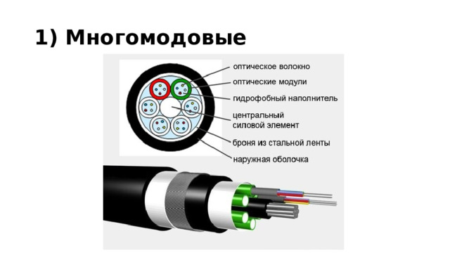 1) Многомодовые 