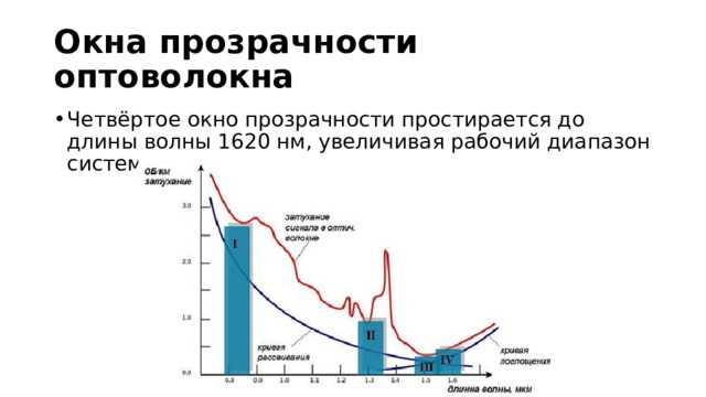 Окна прозрачности оптоволокна Четвёртое окно прозрачности простирается до длины волны 1620 нм, увеличивая рабочий диапазон систем WDM. 