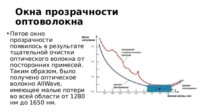 Окна прозрачности оптоволокна Пятое окно прозрачности появилось в результате тщательной очистки оптического волокна от посторонних примесей. Таким образом, было получено оптическое волокно AllWave, имеющее малые потери во всей области от 1280 нм до 1650 нм. 