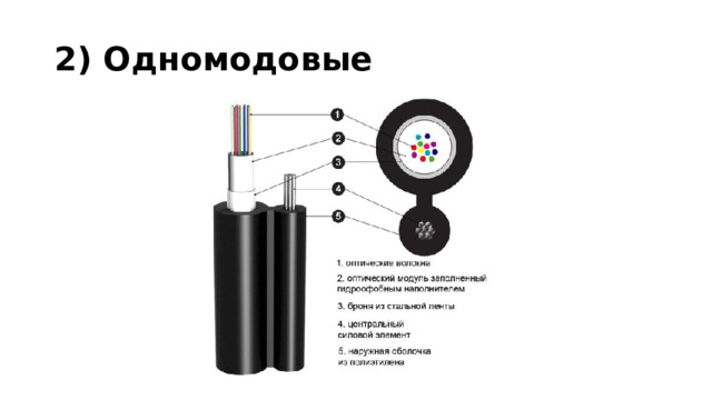 2) Одномодовые 