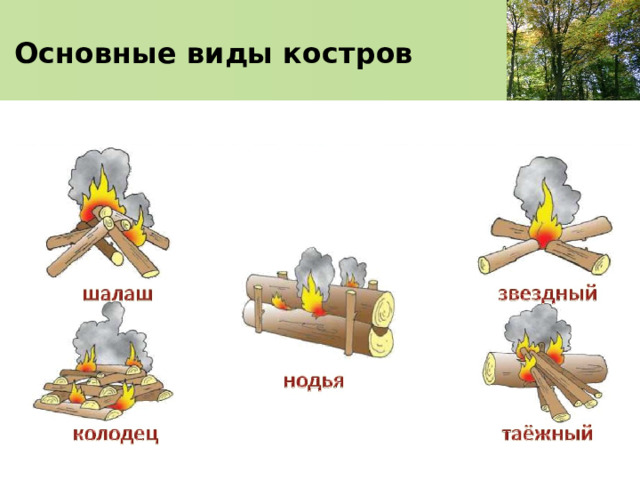 Основные виды костров  