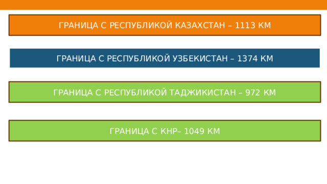 ГРАНИЦА С РЕСПУБЛИКОЙ КАЗАХСТАН – 1113 КМ ГРАНИЦА С РЕСПУБЛИКОЙ УЗБЕКИСТАН – 1374 КМ ГРАНИЦА С РЕСПУБЛИКОЙ ТАДЖИКИСТАН – 972 КМ ГРАНИЦА С КНР– 1049 КМ 