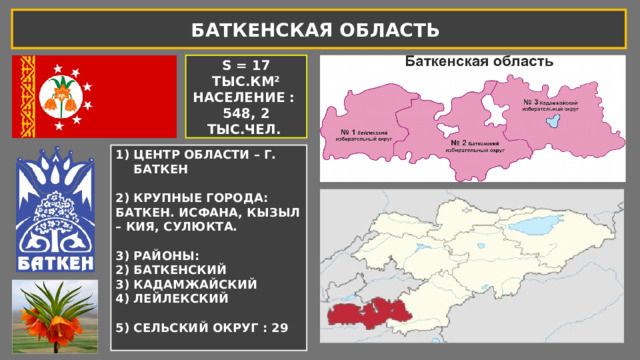 БАТКЕНСКАЯ ОБЛАСТЬ S = 17 ТЫС.КМ² НАСЕЛЕНИЕ : 548, 2 ТЫС.ЧЕЛ. ЦЕНТР ОБЛАСТИ – Г. БАТКЕН  2) КРУПНЫЕ ГОРОДА: БАТКЕН. ИСФАНА, КЫЗЫЛ – КИЯ, СУЛЮКТА.  3) РАЙОНЫ: БАТКЕНСКИЙ КАДАМЖАЙСКИЙ ЛЕЙЛЕКСКИЙ  СЕЛЬСКИЙ ОКРУГ : 29  