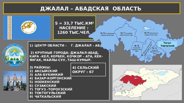 ДЖАЛАЛ – АБАДСКАЯ ОБЛАСТЬ S = 33,7 ТЫС.КМ² НАСЕЛЕНИЕ : 1260 ТЫС.ЧЕЛ. Тогуз- Тороузкий   ЦЕНТР ОБЛАСТИ – Г. ДЖАЛАЛ – АБАД   2) КРУПНЫЕ ГОРОДА: ДЖАЛАЛ-АБАД, КАРА –КЕЛ, КЕРБЕН, КОЧКОР – АТА, КЕК-ЯНГАК, МАЙЛЫ-СУУ, ТАШ-КУМЫР.  3) РАЙОНЫ: АКСЫЙСКИЙ АЛА-БУКИНКИЙ БАЗАР-КОРГОНСКИЙ НООКЕНСКИЙ СУЗАКСКИЙ ТОГУЗ –ТОРОУЗСКИЙ ТОКТОГУЛЬСКИЙ ЧАТКАЛЬСКИЙ   4) СЕЛЬСКИЙ ОКРУГ : 67 