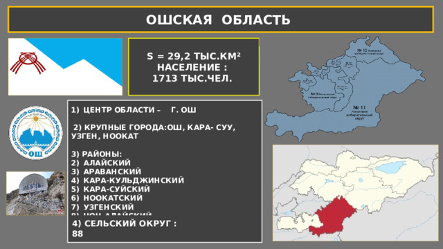 ОШСКАЯ ОБЛАСТЬ S = 29,2 ТЫС.КМ² НАСЕЛЕНИЕ : 1713 ТЫС.ЧЕЛ. ЦЕНТР ОБЛАСТИ – Г. ОШ   2) КРУПНЫЕ ГОРОДА:ОШ, КАРА- СУУ, УЗГЕН, НООКАТ  3) РАЙОНЫ: АЛАЙСКИЙ АРАВАНСКИЙ КАРА-КУЛЬДЖИНСКИЙ КАРА-СУЙСКИЙ НООКАТСКИЙ УЗГЕНСКИЙ ЧОН-АЛАЙСКИЙ   4) СЕЛЬСКИЙ ОКРУГ : 88 