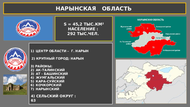 НАРЫНСКАЯ ОБЛАСТЬ S = 45,2 ТЫС.КМ² НАСЕЛЕНИЕ : 292 ТЫС.ЧЕЛ. ЦЕНТР ОБЛАСТИ – Г. НАРЫН   2) КРУПНЫЙ ГОРОД: НАРЫН  3) РАЙОНЫ: АК-ТАЛИНСКИЙ АТ - БАШИНСКИЙ ЖУМГАЛЬСКИЙ КАРА-СУЙСКИЙ КОЧКОРСКИЙ НАРЫНСКИЙ   4) СЕЛЬСКИЙ ОКРУГ : 63 