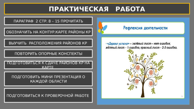 ПРАКТИЧЕСКАЯ РАБОТА ПАРАГРАФ 2 СТР. 8 – 15 ПРОЧИТАТЬ ОБОЗНАЧИТЬ НА КОНТУР.КАРТЕ РАЙОНЫ КР ВЫУЧИТЬ РАСПОЛОЖЕНИЯ РАЙОНОВ КР ПОВТОРИТЬ ОПОРНЫЕ КОНСПЕКТЫ ПОДГОТОВИТЬСЯ К СДАЧЕ РАЙОНОВ КР НА КАРТЕ ПОДГОТОВИТЬ МИНИ ПРЕЗЕНТАЦИЯ О КАЖДОЙ ОБЛАСТИ ПОДГОТОВИТЬСЯ К ПРОВЕРОЧНОЙ РАБОТЕ 