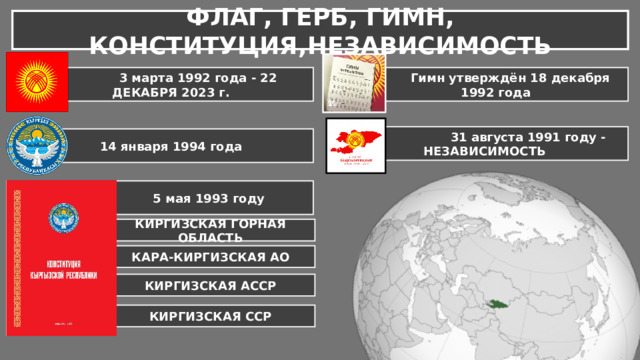 ФЛАГ, ГЕРБ, ГИМН, КОНСТИТУЦИЯ,НЕЗАВИСИМОСТЬ  Гимн утверждён 18 декабря 1992 года  3 марта 1992 года - 22 ДЕКАБРЯ 2023 г.  31 августа 1991 году - НЕЗАВИСИМОСТЬ 14 января 1994 года 5 мая 1993 году КИРГИЗСКАЯ ГОРНАЯ ОБЛАСТЬ КАРА-КИРГИЗСКАЯ АО КИРГИЗСКАЯ АССР КИРГИЗСКАЯ ССР 4 