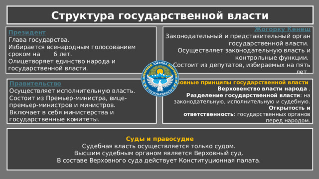 Структура государственной власти Президент Жогорку Кенеш Глава государства.  Законодательный и представительный орган государственной власти.  Осуществляет законодательную власть и контрольные функции.  Избирается всенародным голосованием сроком на 6 лет.  Олицетворяет единство народа и государственной власти.  Состоит из депутатов, избираемых на пять лет.  Правительство Основные принципы государственной власти  Осуществляет исполнительную власть.  Верховенство власти народа  . Состоит из Премьер-министра, вице-премьер-министров и министров.  Разделение государственной власти : на законодательную, исполнительную и судебную. Включает в себя министерства и государственные комитеты.  Открытость и ответственность : государственных органов перед народом. Суды и правосудие Судебная власть осуществляется только судом.  Высшим судебным органом является Верховный суд.  В составе Верховного суда действует Конституционная палата.  