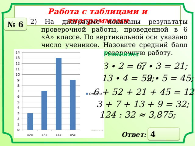 Работа с таблицами и диаграммами 2) На диаграмме показаны результаты проверочной работы, проведенной в 6 «А» классе. По вертикальной оси указано число учеников. Назовите средний балл по классу за эту проверочную работу. № 6 Решение: 3 ∙ 2 = 6; 7 ∙ 3 = 21; 13 ∙ 4 = 52; 9 ∙ 5 = 45; 6 + 52 + 21 + 45 = 124; 3 + 7 + 13 + 9 = 32; 124 : 32 ≈ 3,875; 4 Ответ: 