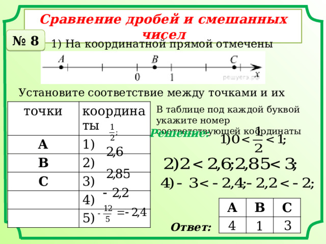 Сравнение дробей и смешанных чисел № 8 1) На координатной прямой отмечены точки  A ,  B  и  C . Установите соответствие между точками и их координатами. В таблице под каждой буквой укажите номер соответствующей координаты точки координаты А 1) В С 2) 3) 4) 5) Решение: А В С Ответ: 