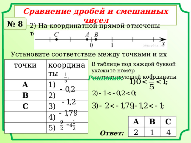 Сравнение дробей и смешанных чисел № 8 2) На координатной прямой отмечены точки  A ,  B  и  C . Установите соответствие между точками и их координатами. В таблице под каждой буквой укажите номер соответствующей координаты точки координаты А 1) В С 2) 3) 4) 5) Решение: А В С Ответ: 