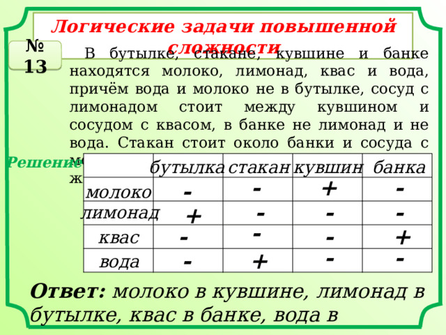 Логические задачи повышенной сложности № 13  В бутылке, стакане, кувшине и банке находятся молоко, лимонад, квас и вода, причём вода и молоко не в бутылке, сосуд с лимонадом стоит между кувшином и сосудом с квасом, в банке не лимонад и не вода. Стакан стоит около банки и сосуда с молоком. В какой сосуд налита каждая из жидкостей? Решение: кувшин стакан бутылка банка - + - - молоко - - - лимонад + - - + - квас - - - + вода Ответ: молоко в кувшине, лимонад в бутылке, квас в банке, вода в стакане. 
