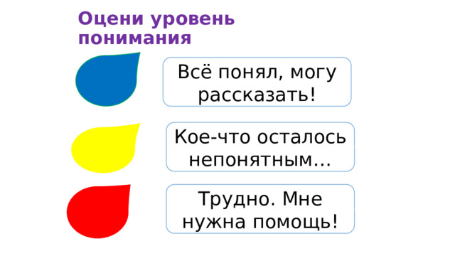 Оцени уровень понимания Всё понял, могу рассказать! Кое-что осталось непонятным… Трудно. Мне нужна помощь! 