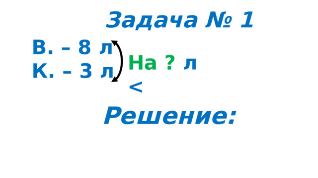 Задача № 1 В. – 8 л К. – 3 л На ?  л  Решение: 