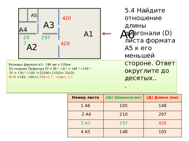 5.4 Найдите отношение длины диагонали (D) листа формата А5 к его меньшей стороне. Ответ округлите до десятых. . .  А0  А1 А5 420 А3 А4 297 297 420 А2 Размеры формата А5: 148 мм х 105мм По теореме Пифагора D² = Ш ² +Д ² = 148 ² +105 ²  D² = 150 ² +105 ²=22500+11025= 33525 D/ М =183 : 105=1,7 42≈1,7 . Ответ. 1,7 Номер листа 1 А6 (Ш) Ширина(мм) (Д) Длина (мм) 105  2 А4 148 3 А3 210 4 А5 297 297 420 148 105 