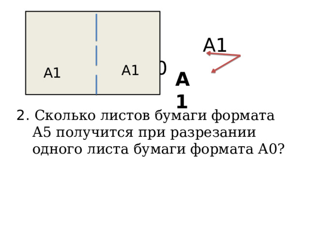  А1 А0  А1  А1 А1 2. Сколько листов бумаги формата А5 получится при разрезании одного листа бумаги формата А0? 