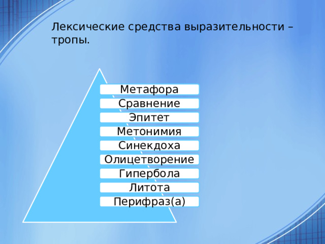 Лексические средства выразительности – тропы. Метафора Сравнение Эпитет Метонимия Синекдоха Олицетворение Гипербола Литота Перифраз(а) 