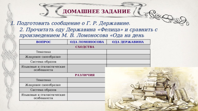 ДОМАШНЕЕ ЗАДАНИЕ  1. Подготовить сообщение о Г. Р. Державине. 2. Прочитать оду Державина «Фелица» и сравнить с произведением М. В. Ломоносова «Ода на день восшествия…», заполнив таблицу. ВОПРОС ОДА ЛОМОНОСОВА СХОДСТВА Тематика ОДА ДЕРЖАВИНА Жанровое своеобразие Система образов Языковые и стилистические особенности РАЗЛИЧИЯ Тематика Жанровое своеобразие Система образов Языковые и стилистические особенности 