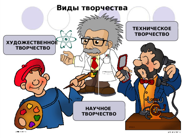 Виды творчества ТЕХНИЧЕСКОЕ ТВОРЧЕСТВО ХУДОЖЕСТВЕННОЕ ТВОРЧЕСТВО НАУЧНОЕ ТВОРЧЕСТВО 