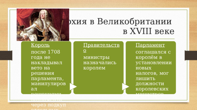 Монархия в Великобритании  в XVIII веке Король Правительство Парламент после 1708 года не накладывал вето на решения парламента, манипулировал решениями парламента через подкуп отдельных группировок министры назначались королем соглашался с королём в установлении новых налогов, мог лишить должности королевских министров 