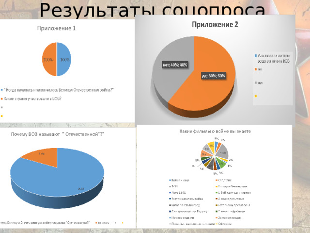 Результаты соцопроса 