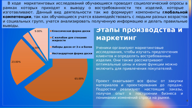   В ходе маркетинговых исследований обучающиеся проводят социологический опросы в рамках которых приходят к выводу о востребованности тех изделий, которые изготавливают. Данный вид деятельности так же формирует компоненты глобальной компетенции , так как обучающиеся учатся взаимодействовать с людьми разных возрастов и социальных групп, учатся анализировать полученную информацию и делать правильные выводы. Этапы производства и маркетинг Ученики организуют маркетинговые исследования, чтобы изучать предпочтения клиентов и определять востребованные изделия. Они также рассматривают оптимальные цены и какие функции можно включить для привлечения покупателей. Проект охватывает все фазы: от закупки материалов и проектирования до продаж. Подростки реализуют настоящие заказы, получая опыт в построении бизнеса и понимании изменений спроса на рынке. 4 