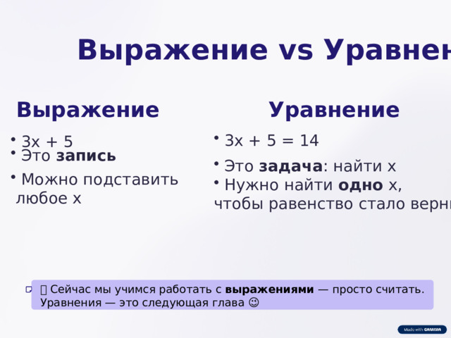  Выражение vs Уравнение Выражение Уравнение 3x + 5 = 14 3x + 5 Это запись Это задача : найти x Можно подставить  любое x Нужно найти одно x, чтобы равенство стало верным 📌 Сейчас мы учимся работать с выражениями — просто считать. Уравнения — это следующая глава 😉 