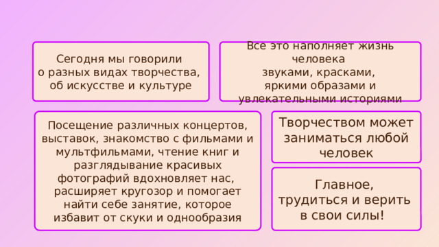 Все это наполняет жизнь человека Сегодня мы говорили о разных видах творчества, звуками, красками, об искусстве и культуре яркими образами и увлекательными историями Посещение различных концертов, выставок, знакомство с фильмами и мультфильмами, чтение книг и разглядывание красивых фотографий вдохновляет нас, Творчеством может заниматься любой человек расширяет кругозор и помогает найти себе занятие, которое избавит от скуки и однообразия Главное, трудиться и верить в свои силы! 