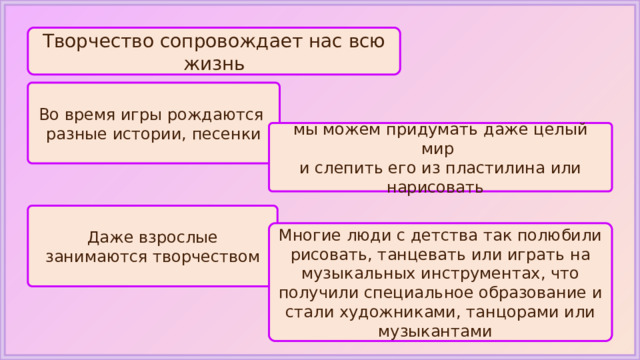 Творчество сопровождает нас всю жизнь Во время игры рождаются разные истории, песенки мы можем придумать даже целый мир и слепить его из пластилина или нарисовать Даже взрослые занимаются творчеством Многие люди с детства так полюбили рисовать, танцевать или играть на музыкальных инструментах, что получили специальное образование и стали художниками, танцорами или музыкантами 